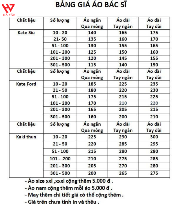 bảng giá đồng phục y tế